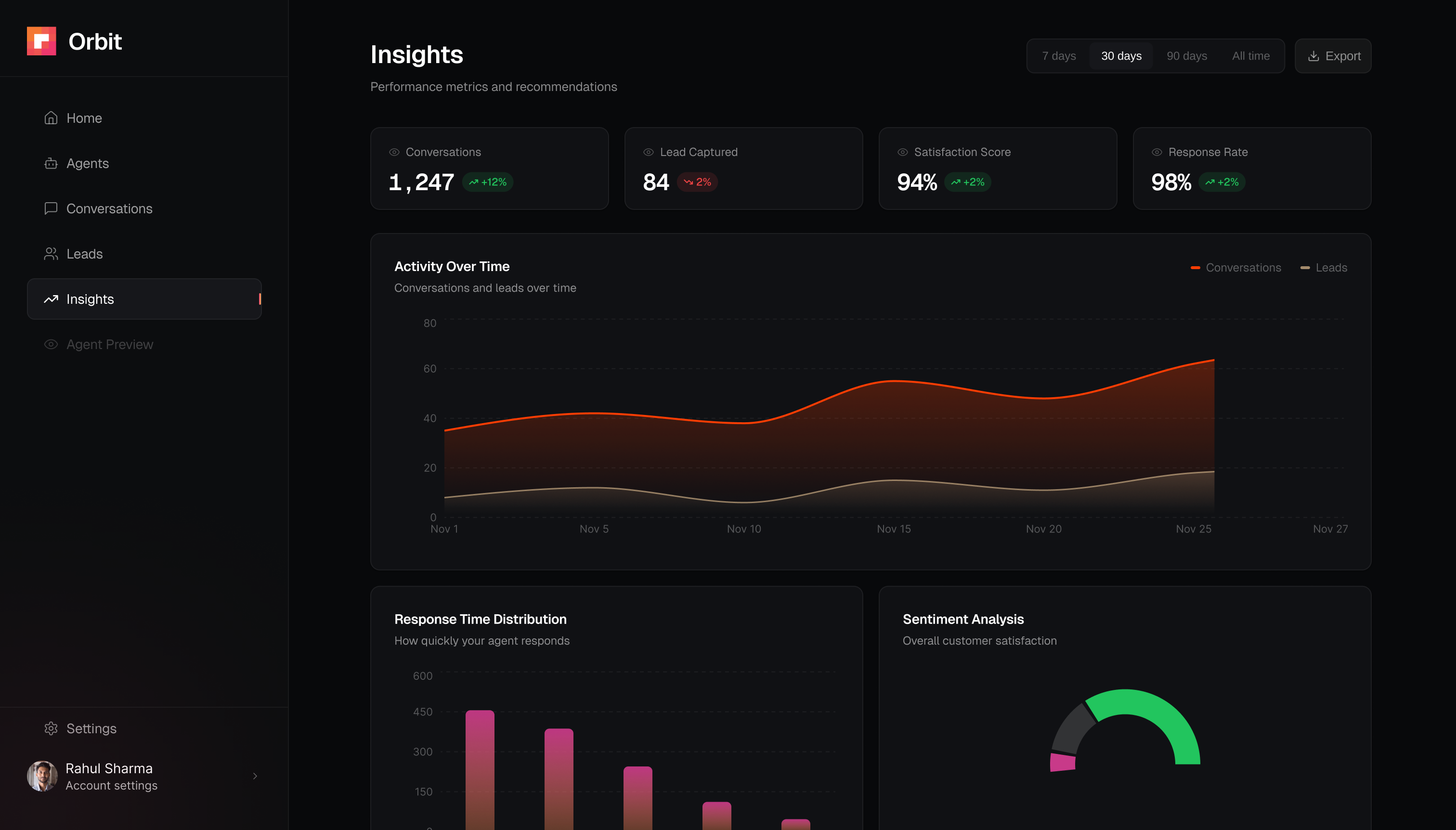 Performance Insights
