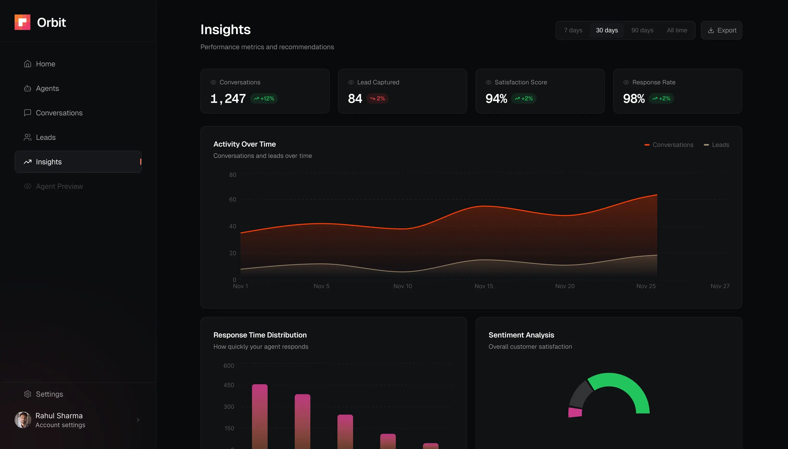 Performance Insights